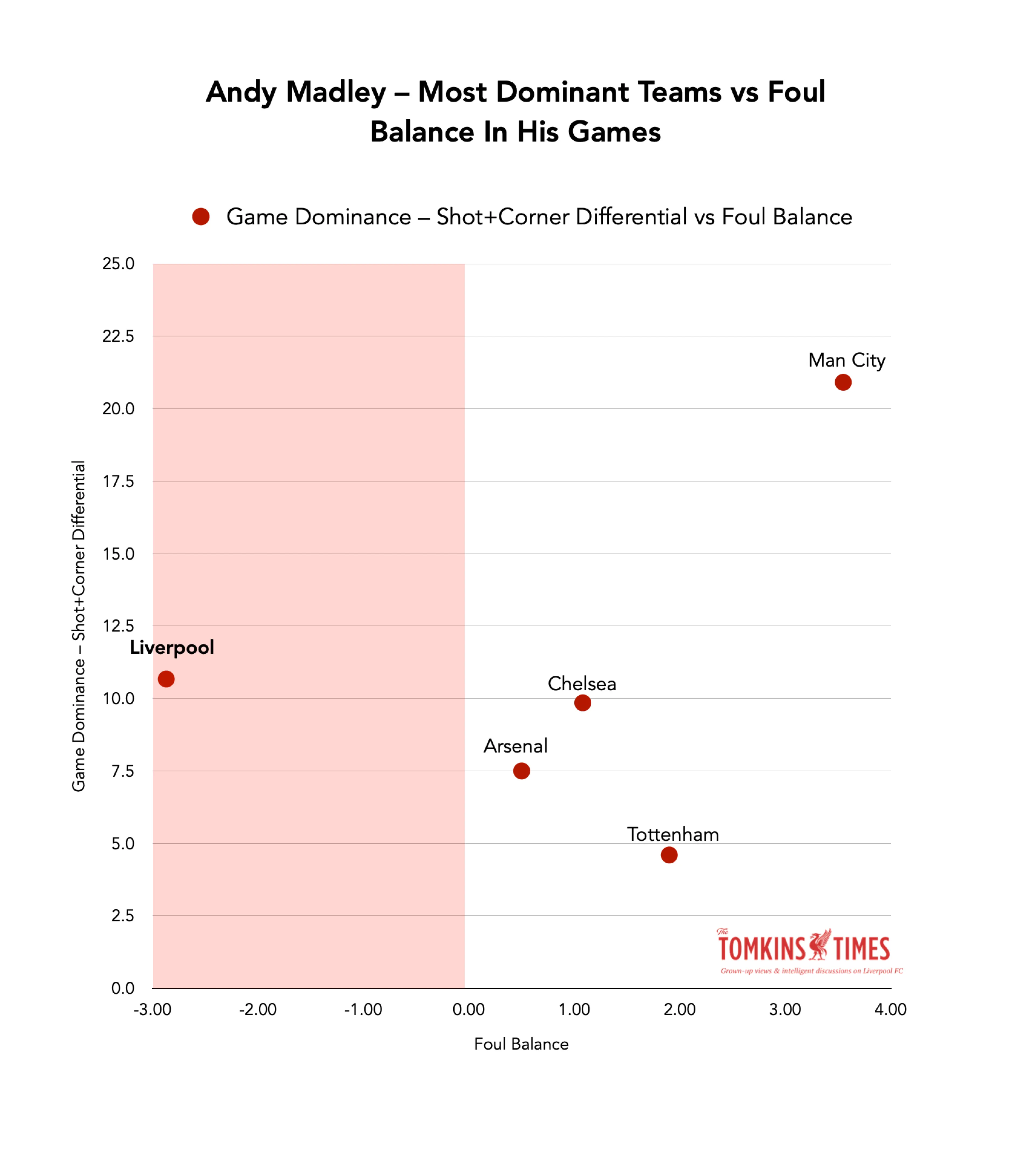 Crédito: The Tomkins Times - tomkinstimes.substack.com