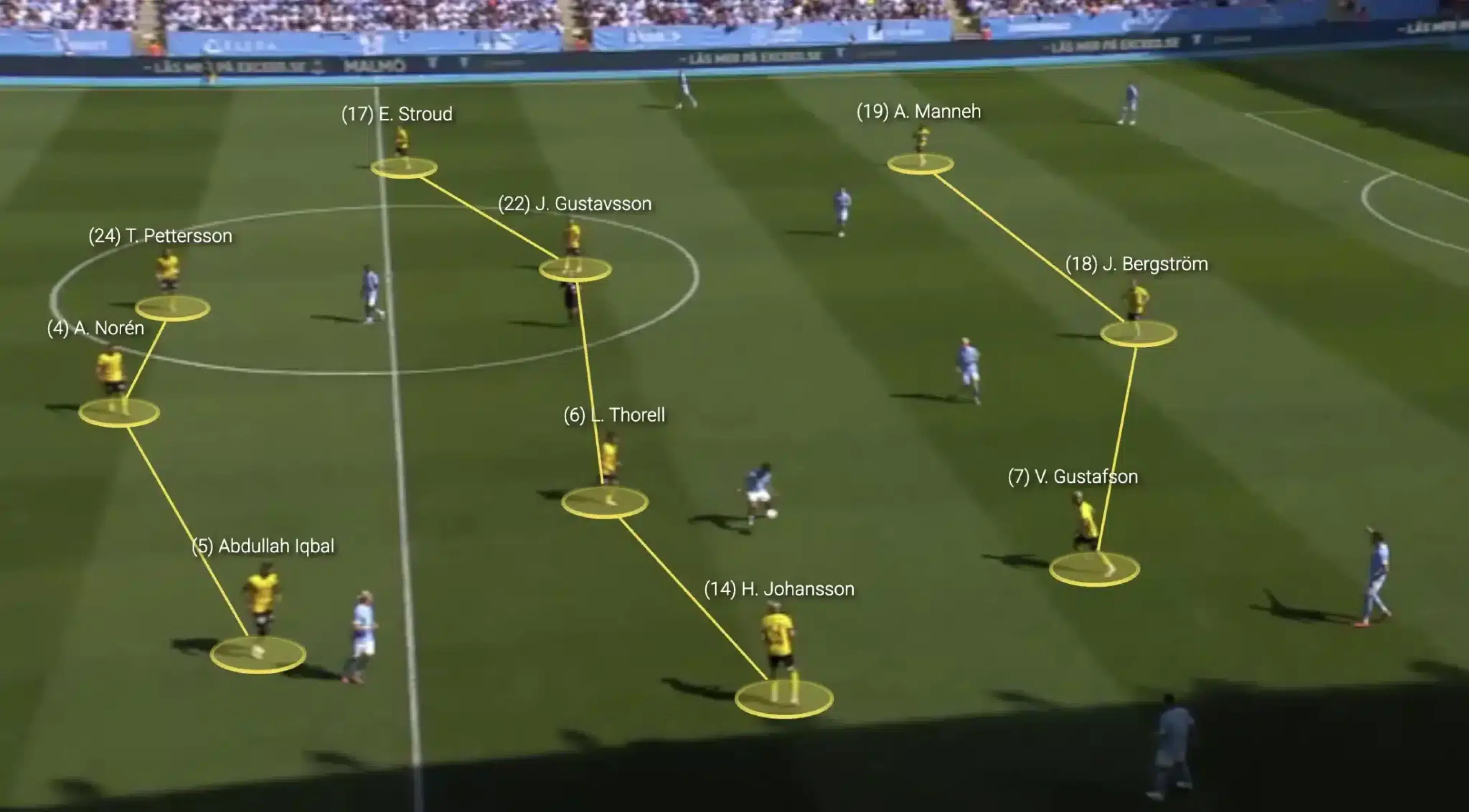 El infallible 3-4-3